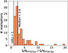 Thumbnail: Fig. B.1. Refer to the following caption and surrounding text.
