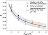 Thumbnail: Fig. C.2. Refer to the following caption and surrounding text.