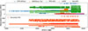 Thumbnail: Fig. 6. Refer to the following caption and surrounding text.