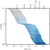 Thumbnail: Fig. 2 Refer to the following caption and surrounding text.