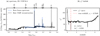 Thumbnail: Fig. 3 Refer to the following caption and surrounding text.