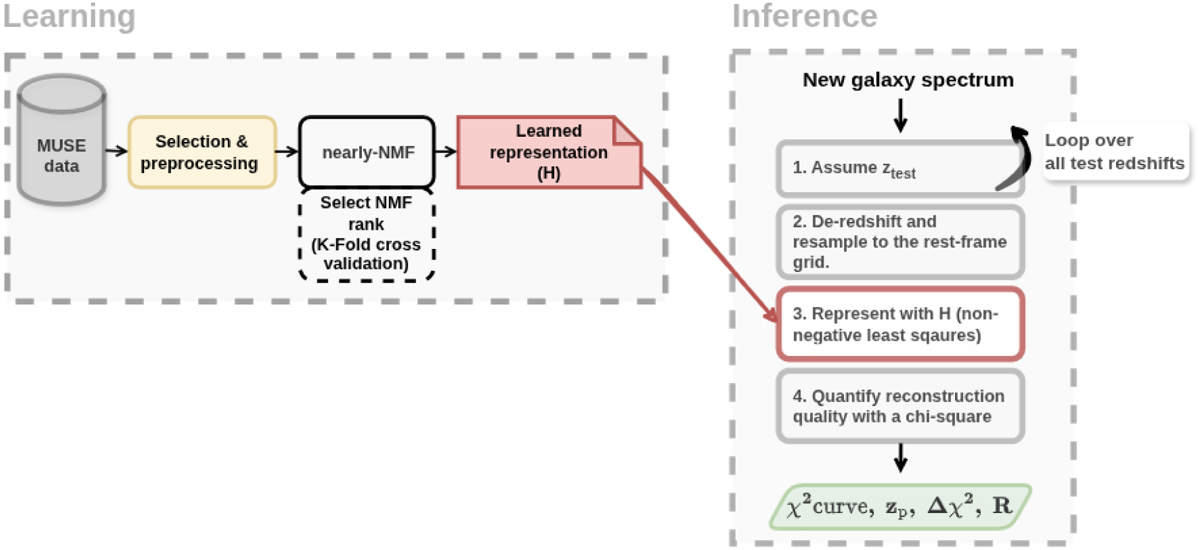 Fig. 6 Refer to the following caption and surrounding text.