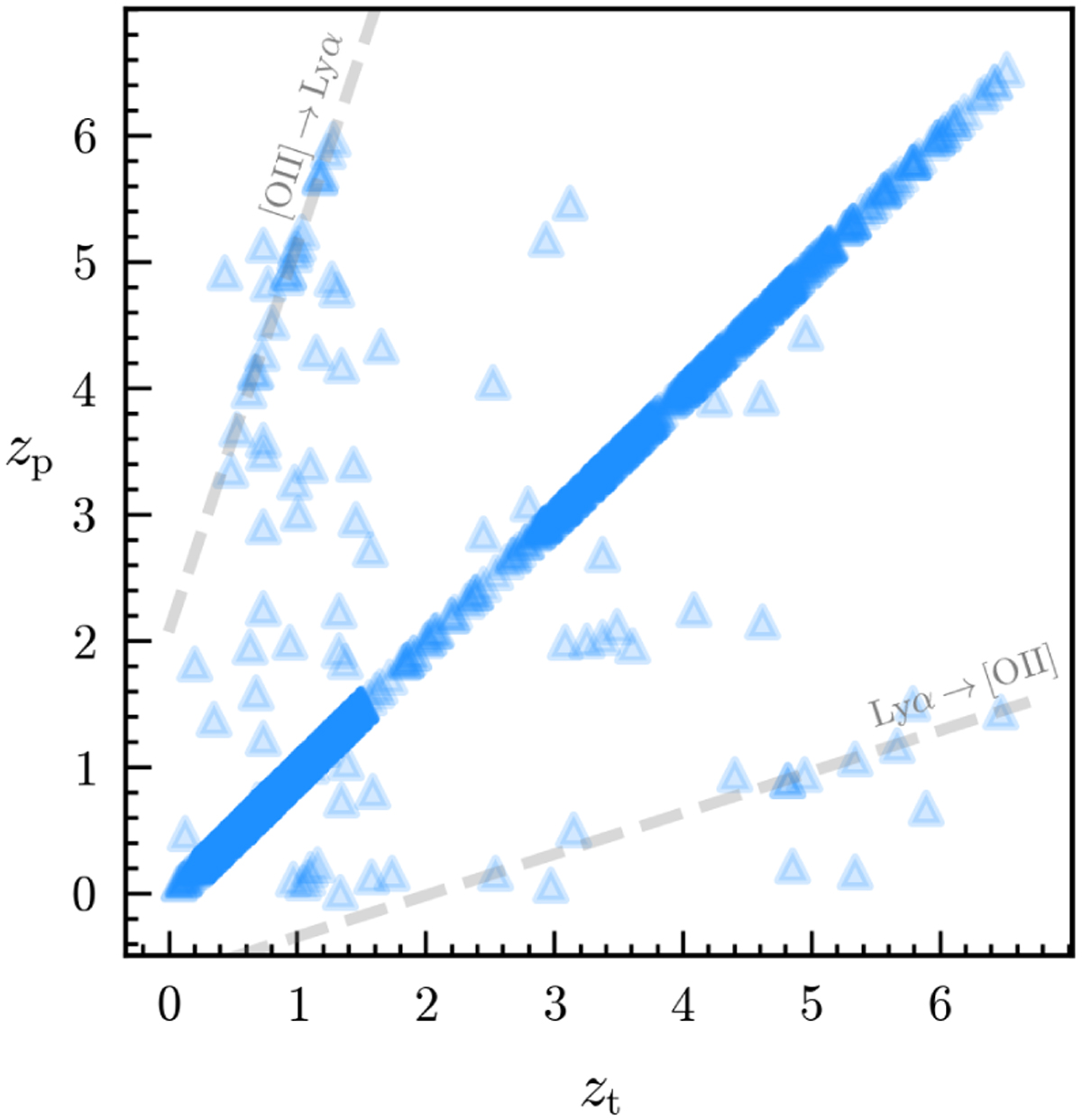 Fig. 7 Refer to the following caption and surrounding text.