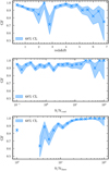 Thumbnail: Fig. 9 Refer to the following caption and surrounding text.