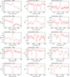 Thumbnail: Fig. A.2. Refer to the following caption and surrounding text.