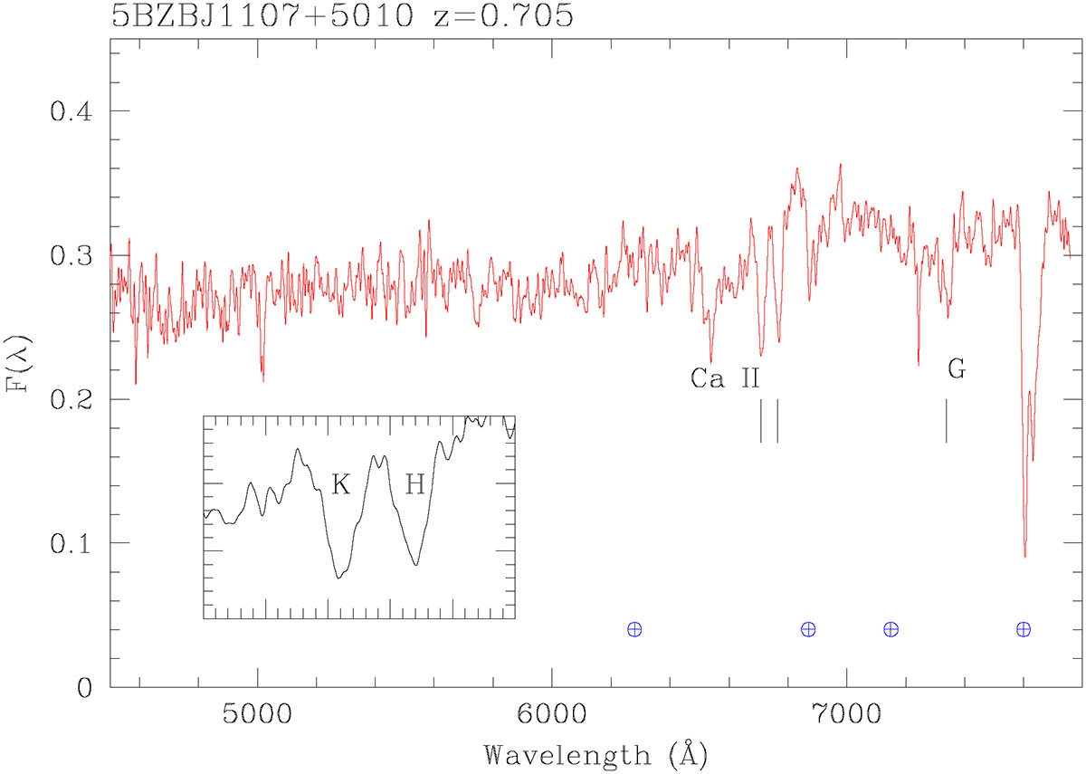 Fig. C.1. Refer to the following caption and surrounding text.
