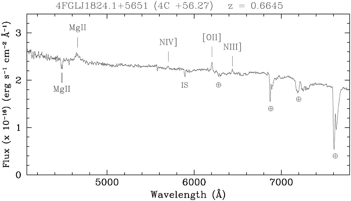 Fig. C.2. Refer to the following caption and surrounding text.