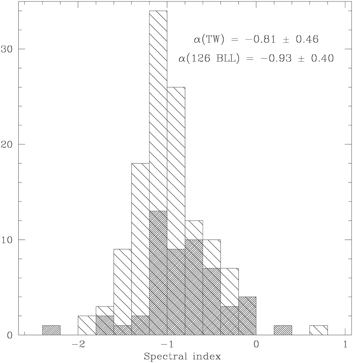 Fig. 2. Refer to the following caption and surrounding text.
