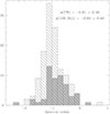 Thumbnail: Fig. 2. Refer to the following caption and surrounding text.
