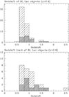 Thumbnail: Fig. 3. Refer to the following caption and surrounding text.