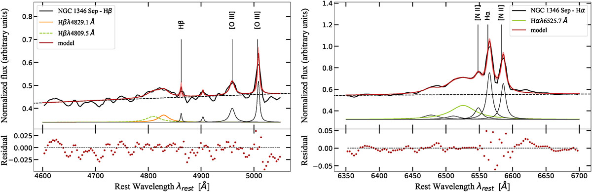 Fig. A.3. Refer to the following caption and surrounding text.