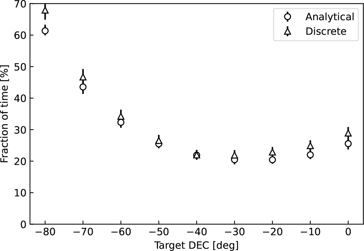 Fig. C.1. Refer to the following caption and surrounding text.