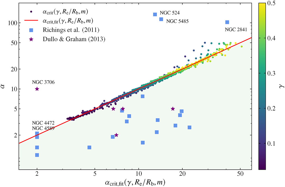 Fig. 3. Refer to the following caption and surrounding text.