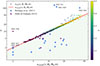 Thumbnail: Fig. 3. Refer to the following caption and surrounding text.