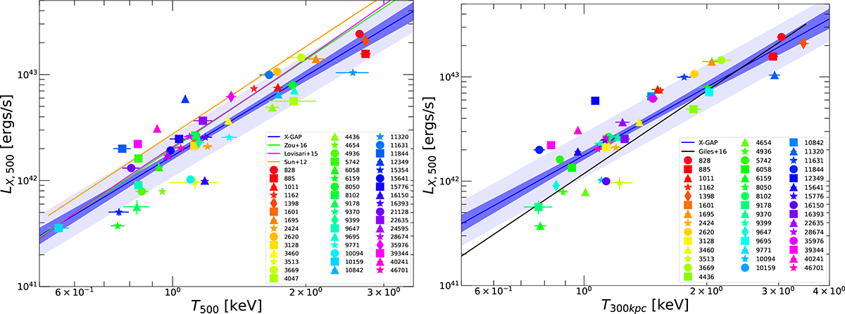 Fig. C.1. Refer to the following caption and surrounding text.