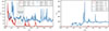 Thumbnail: Fig. 1. Refer to the following caption and surrounding text.