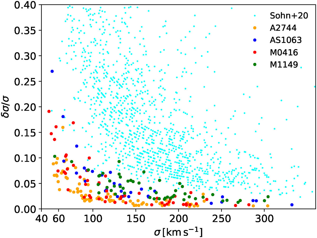 Fig. 10. Refer to the following caption and surrounding text.