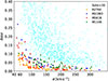 Thumbnail: Fig. 10. Refer to the following caption and surrounding text.