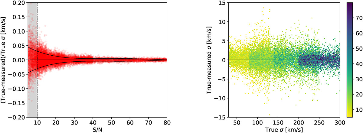 Fig. A.2. Refer to the following caption and surrounding text.