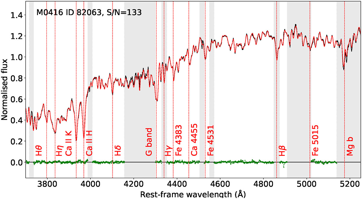 Fig. 2. Refer to the following caption and surrounding text.
