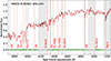 Thumbnail: Fig. 2. Refer to the following caption and surrounding text.
