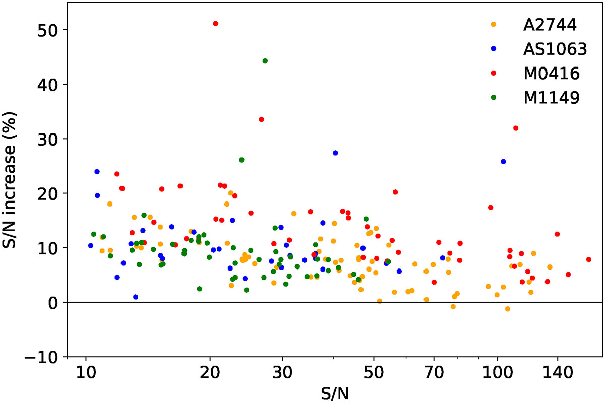 Fig. 3. Refer to the following caption and surrounding text.