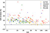 Thumbnail: Fig. 3. Refer to the following caption and surrounding text.