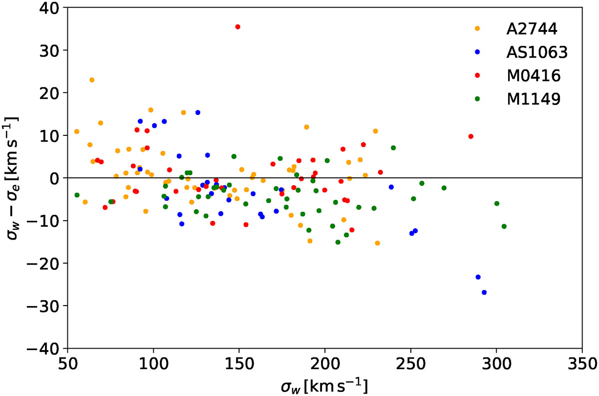 Fig. 4. Refer to the following caption and surrounding text.