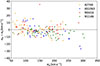 Thumbnail: Fig. 4. Refer to the following caption and surrounding text.