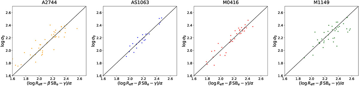 Fig. 5. Refer to the following caption and surrounding text.