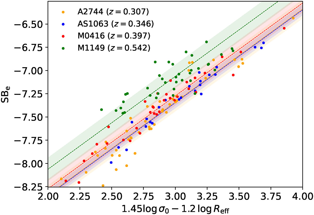 Fig. 6. Refer to the following caption and surrounding text.