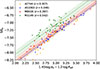 Thumbnail: Fig. 6. Refer to the following caption and surrounding text.