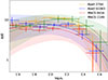 Thumbnail: Fig. 8. Refer to the following caption and surrounding text.