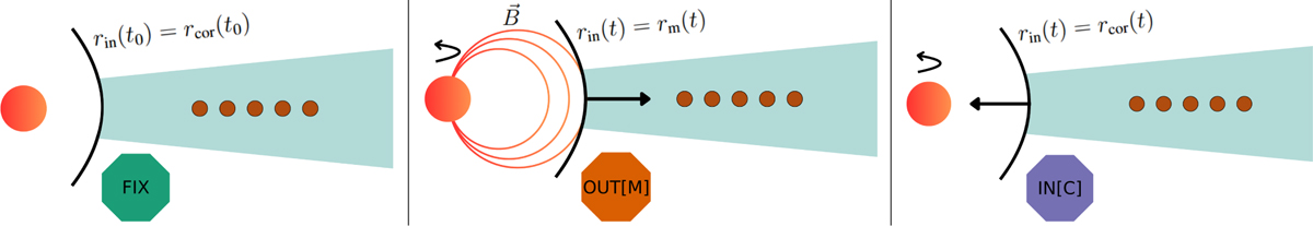 Fig. 1 Refer to the following caption and surrounding text.