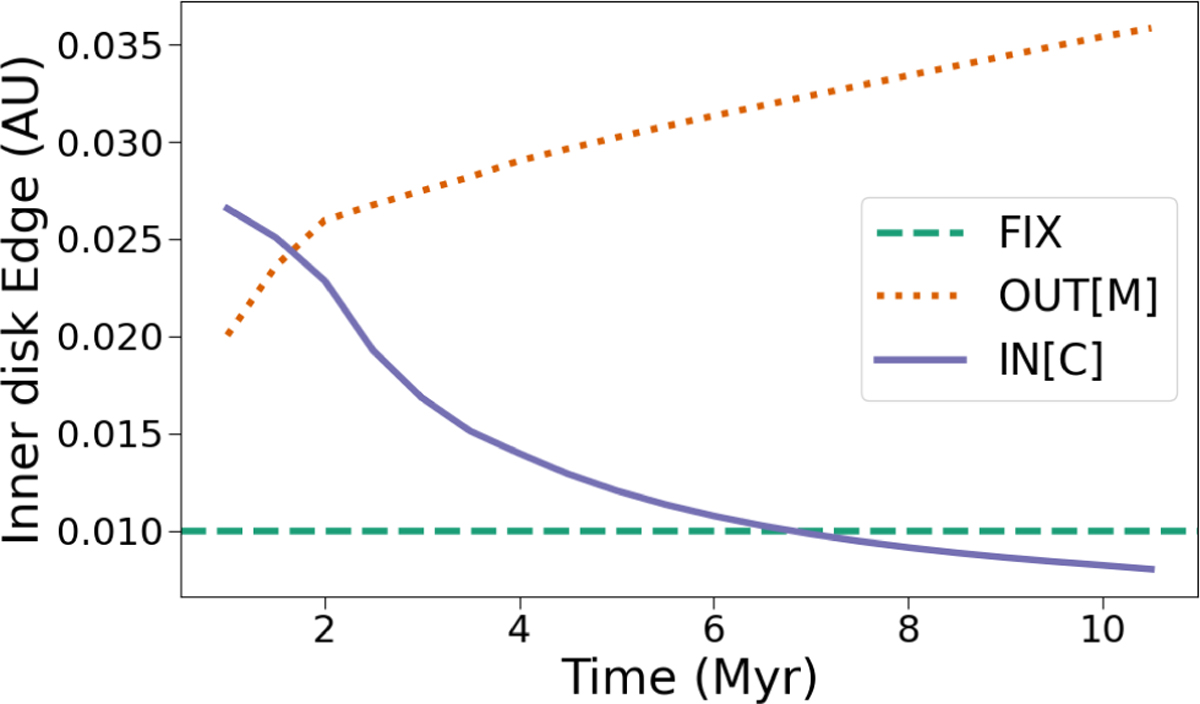 Fig. 2 Refer to the following caption and surrounding text.