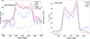 Thumbnail: Fig. 2. Refer to the following caption and surrounding text.
