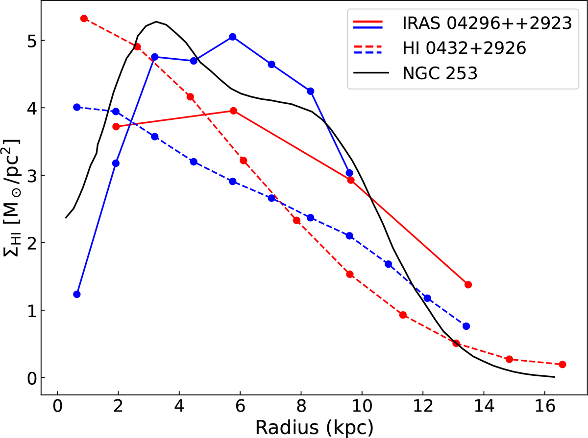 Fig. 7. Refer to the following caption and surrounding text.