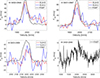 Thumbnail: Fig. A.2. Refer to the following caption and surrounding text.