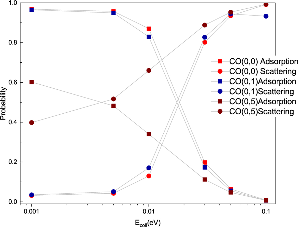 Fig. 2 Refer to the following caption and surrounding text.
