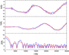 Thumbnail: Fig. 3 Refer to the following caption and surrounding text.