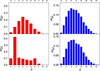 Thumbnail: Fig. 4 Refer to the following caption and surrounding text.