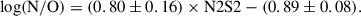 Mathematical equation: $$ \begin{aligned} \log (\mathrm{N/O}) = (0.80 \pm 0.16) \times \mathrm{N2S2} - (0.89 \pm 0.08). \end{aligned} $$