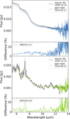 Thumbnail: Fig. 10 Refer to the following caption and surrounding text.