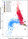 Thumbnail: Fig. 1 Refer to the following caption and surrounding text.