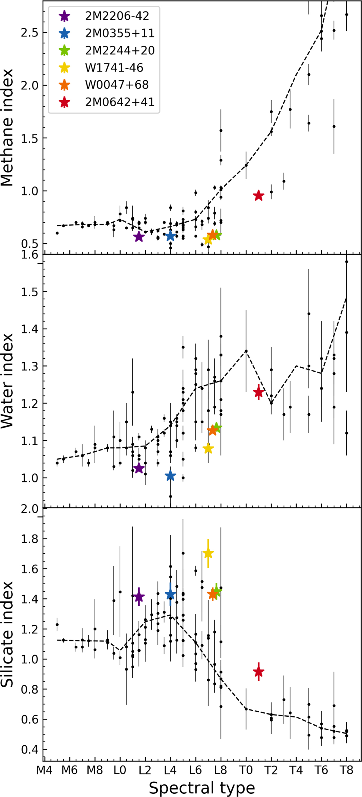 Fig. 7 Refer to the following caption and surrounding text.