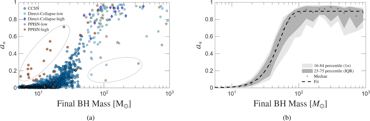 Fig. 5 Refer to the following caption and surrounding text.