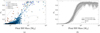 Thumbnail: Fig. 5 Refer to the following caption and surrounding text.