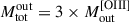 Mathematical equation: $ {M}_\mathrm{{tot}}^\mathrm{{out}} = 3\times {M}^\mathrm{{[OIII]}}_\mathrm{{out}} $