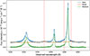 Thumbnail: Fig. 4. Refer to the following caption and surrounding text.