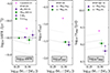 Thumbnail: Fig. 3. Refer to the following caption and surrounding text.